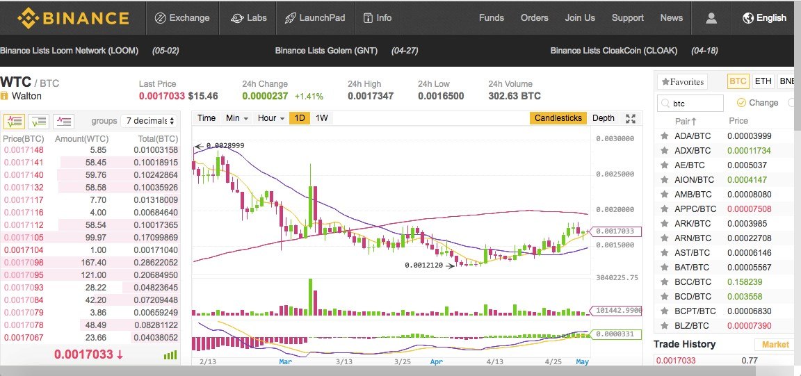 how to buy bitcoin on binance