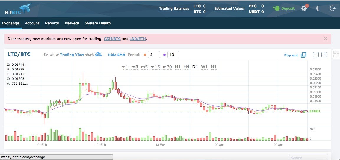 How to purchase Bitcoin with HitBTC